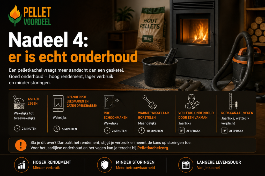Een pelletkachel vraagt meer onderhoud